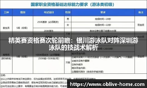 精英赛资格赛次轮前瞻：银川游泳队对阵深圳游泳队的技战术解析